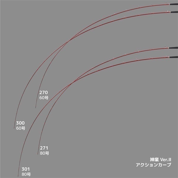 カミワザ Ver.Ⅱ